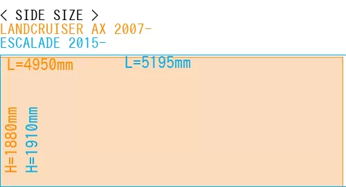 #LANDCRUISER AX 2007- + ESCALADE 2015-